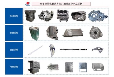 读财报 旭升股份发行13.5亿元可转债，业绩高度依赖特斯拉引关注